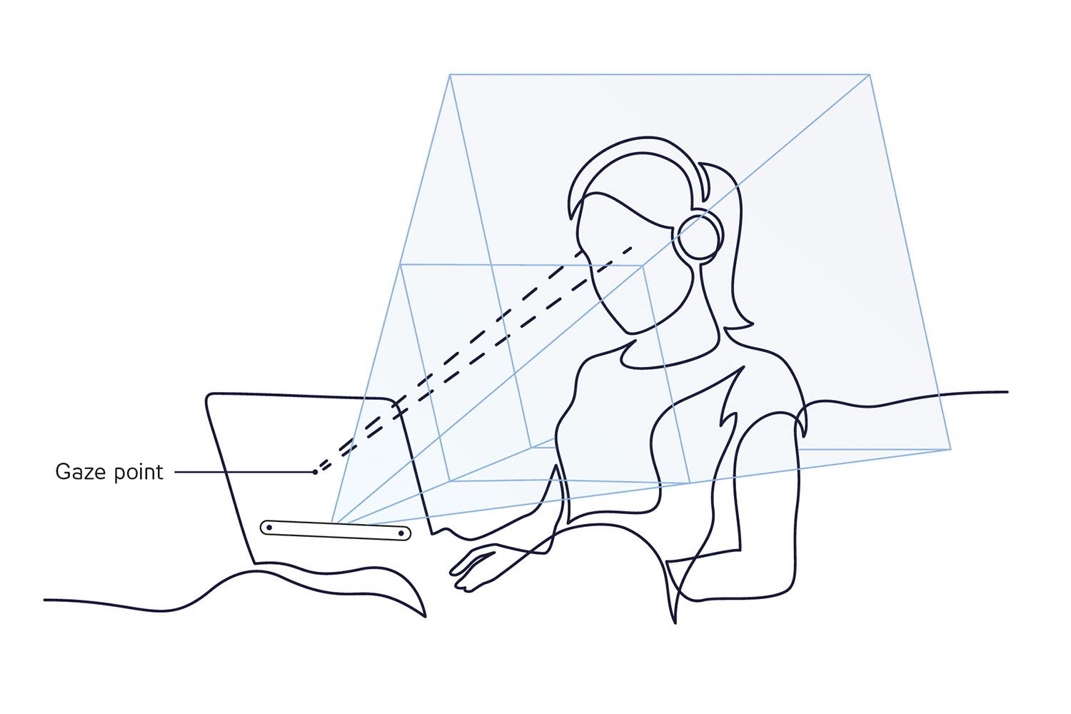 How eye tracking works illustration