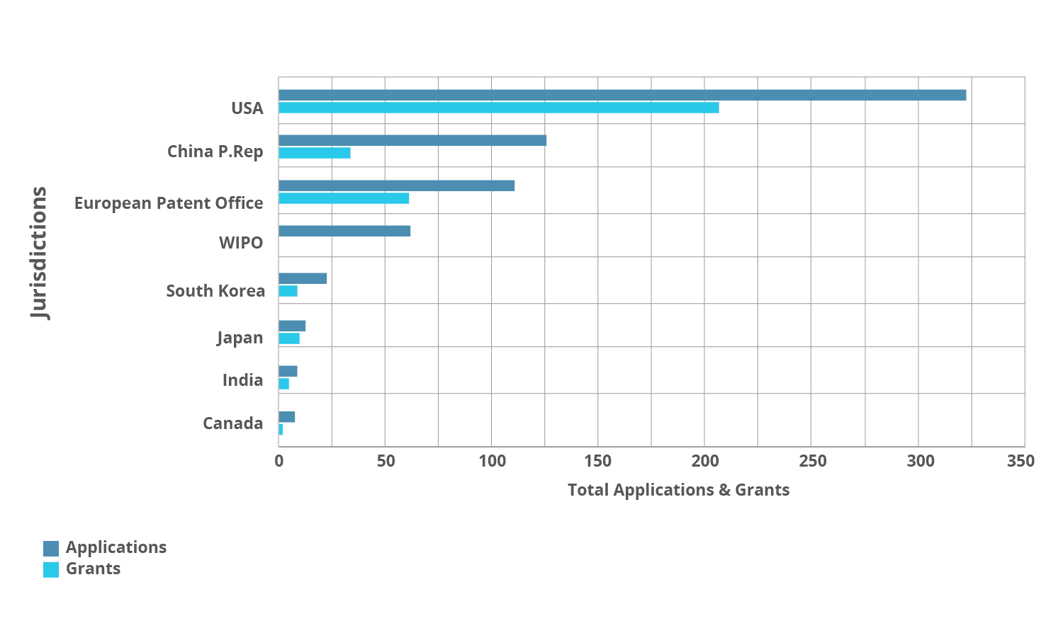 IP Licensing Jurisdictions