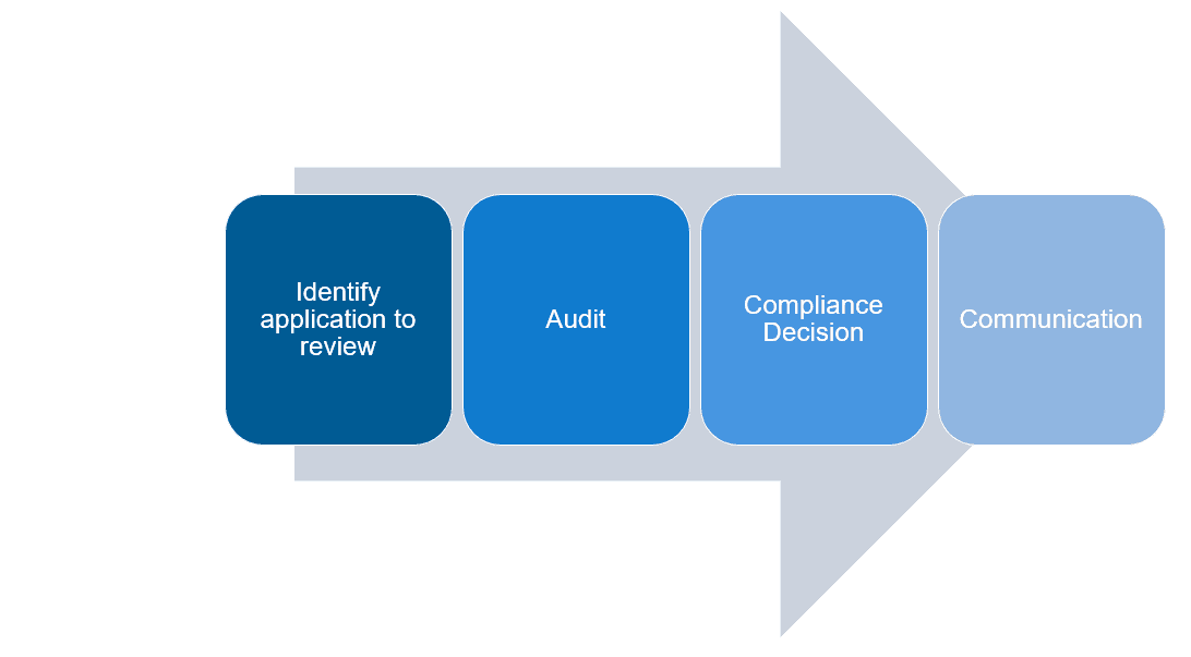 Tobii Data transparency policy