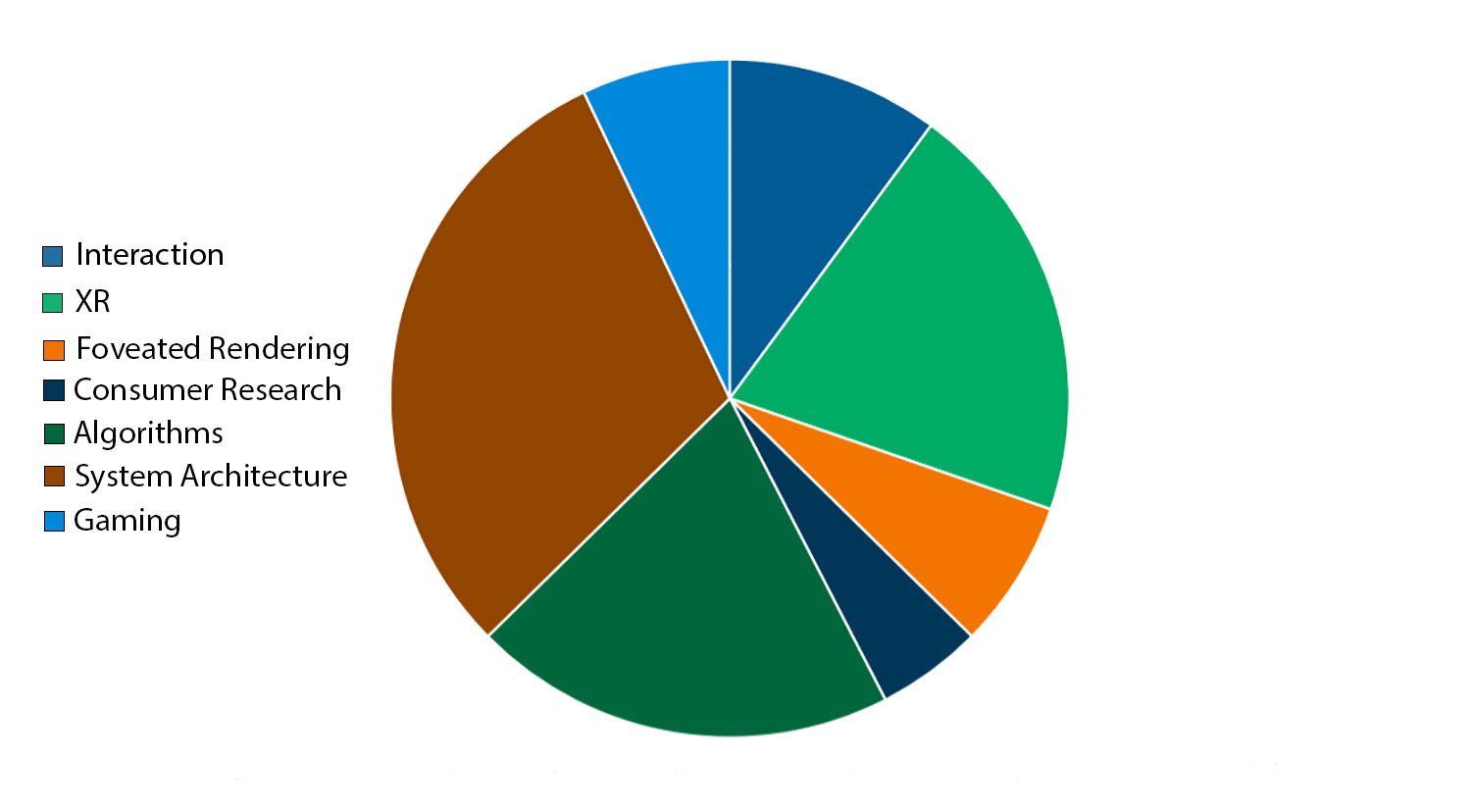 Tobii IP licensing - portfolio coverage