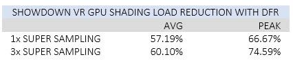 Tobii Showdown VR sampling summary