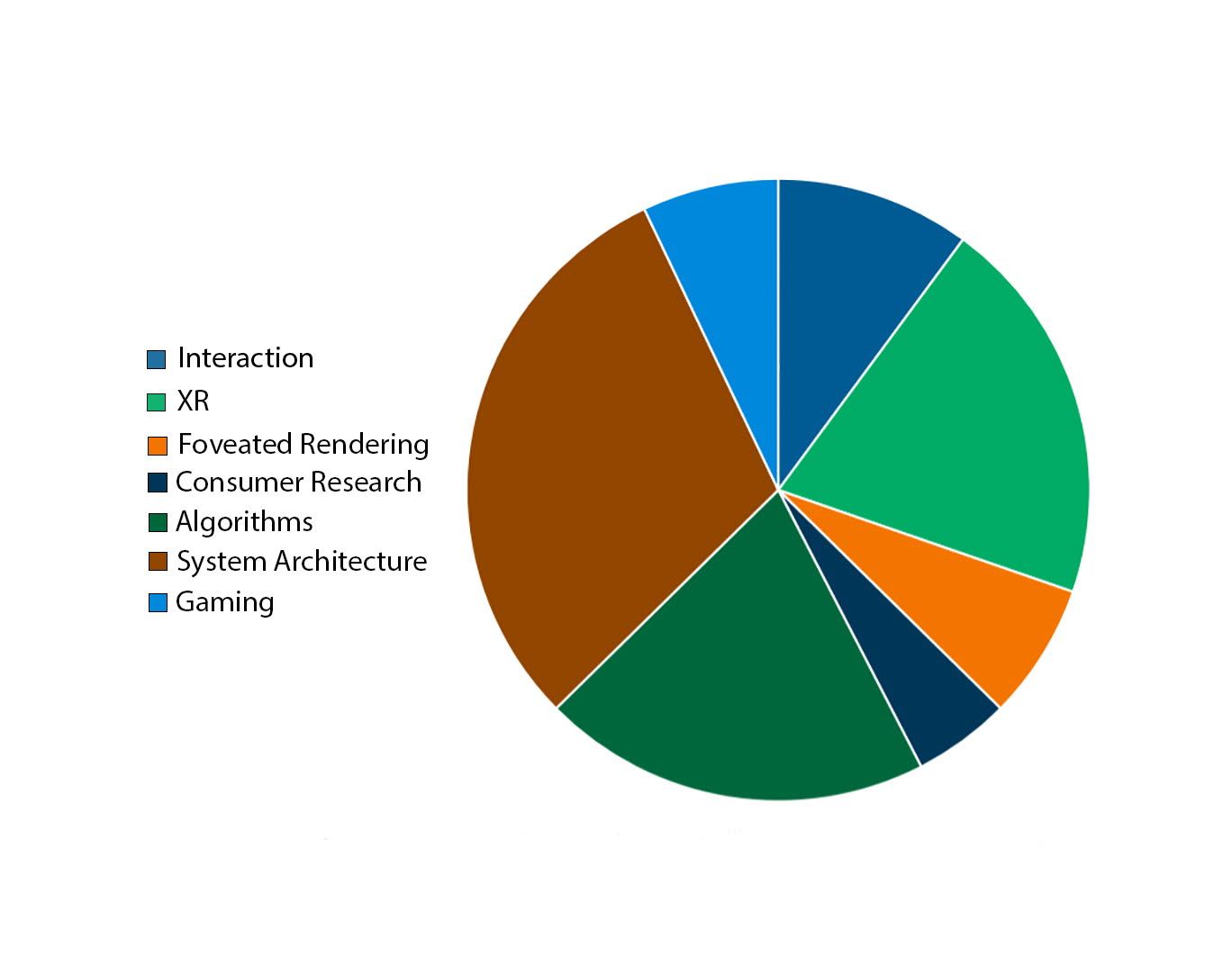 Tobii IP Licensing