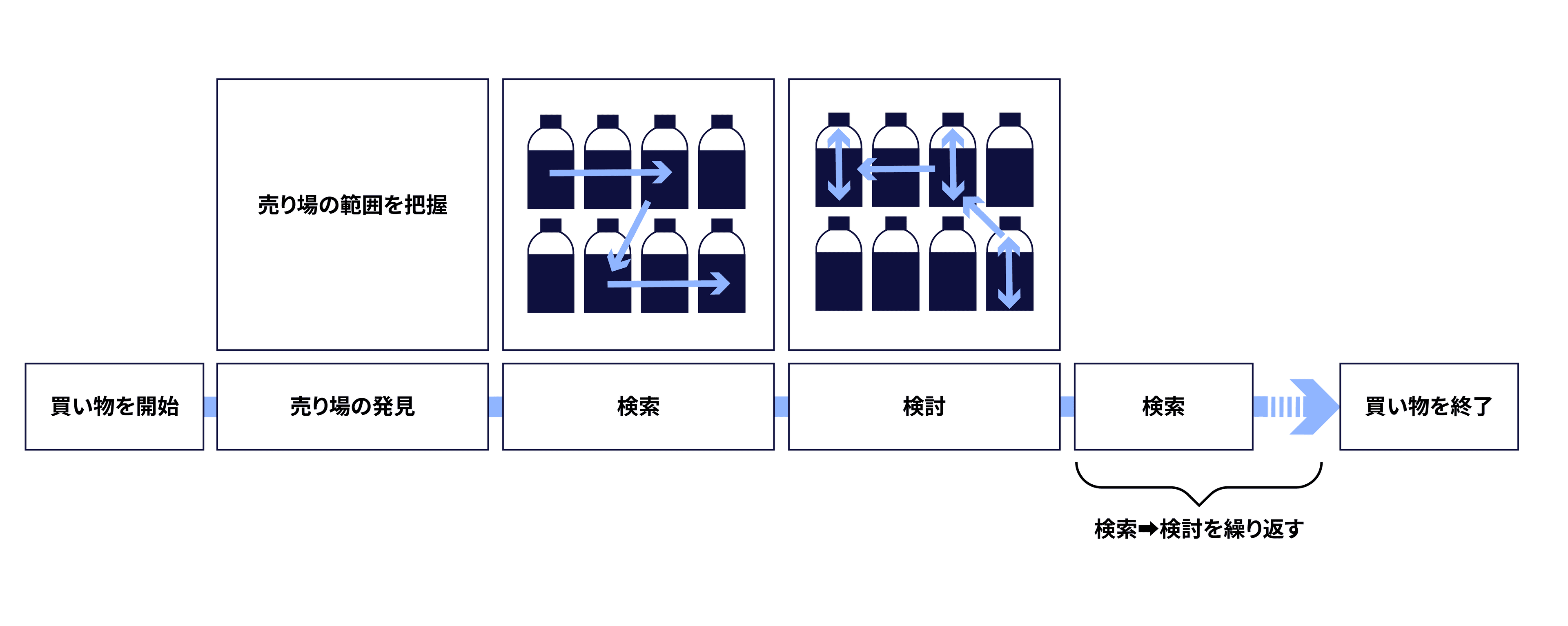 Earth Corporation chart