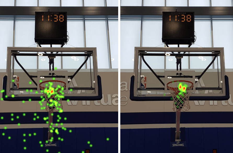 Two basketball hoops with heat maps one focused and one sporadic