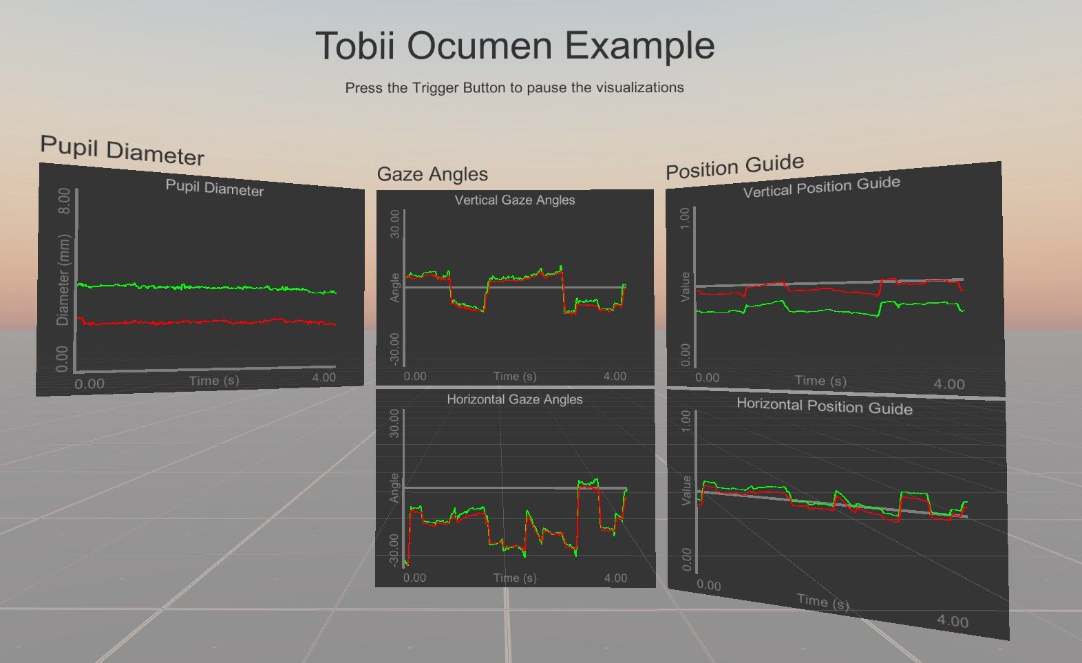 Tobii Ocumen graphs