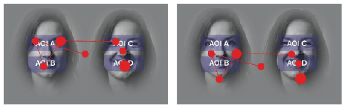 Impact of accuracy errors on analytical interpretation