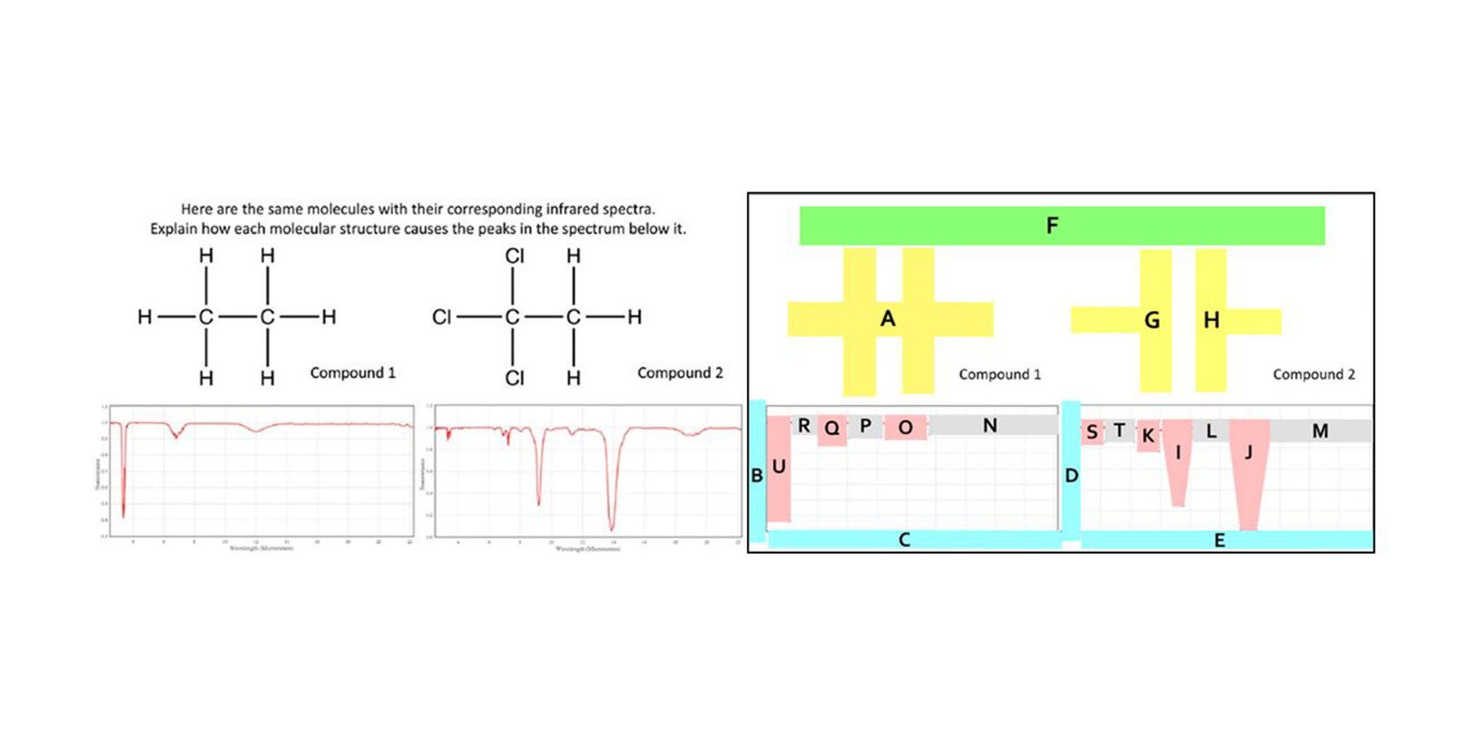 Chemical structures and spectra 