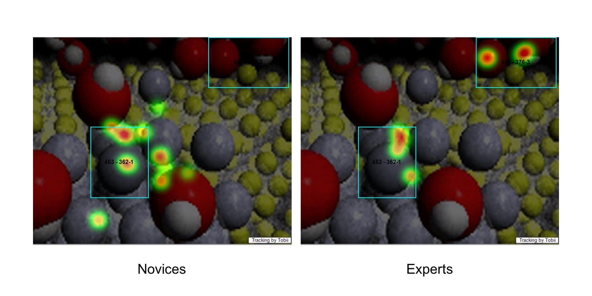 Chemistry molecule animation with eye tracking heat map