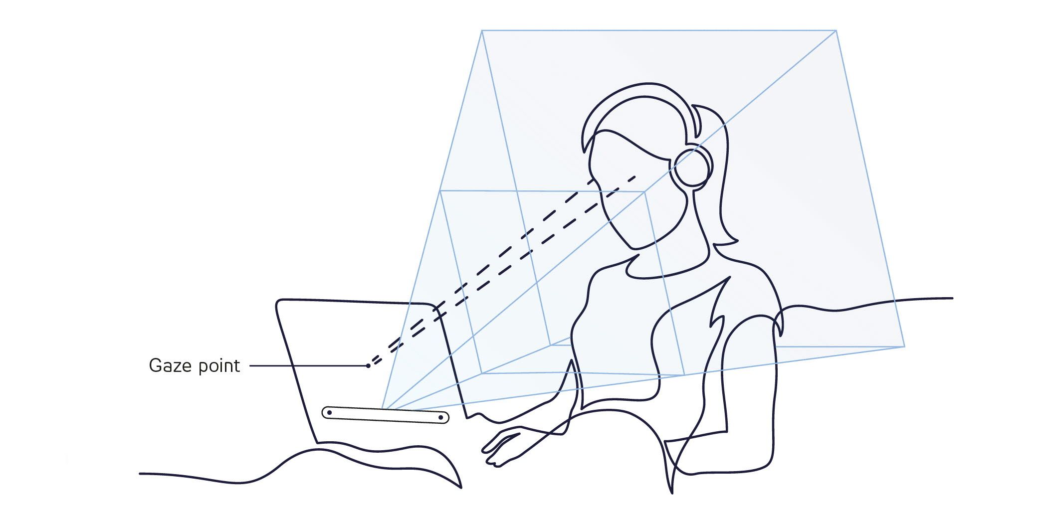 How eye tracking works illustration