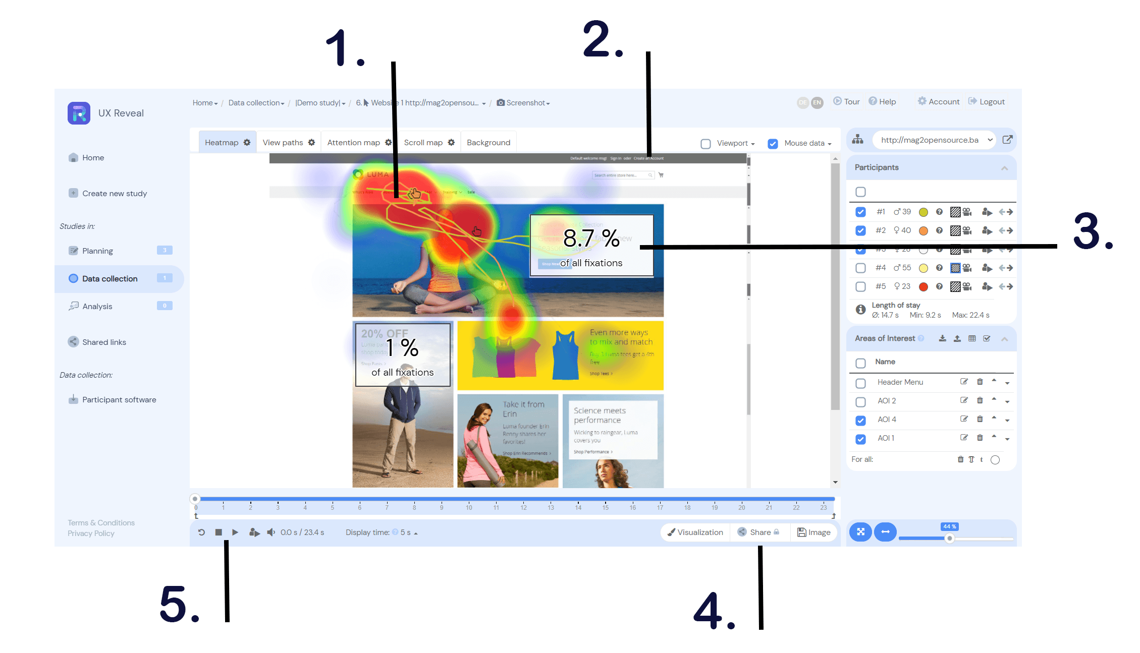 Tobii UX Reveal heatmap