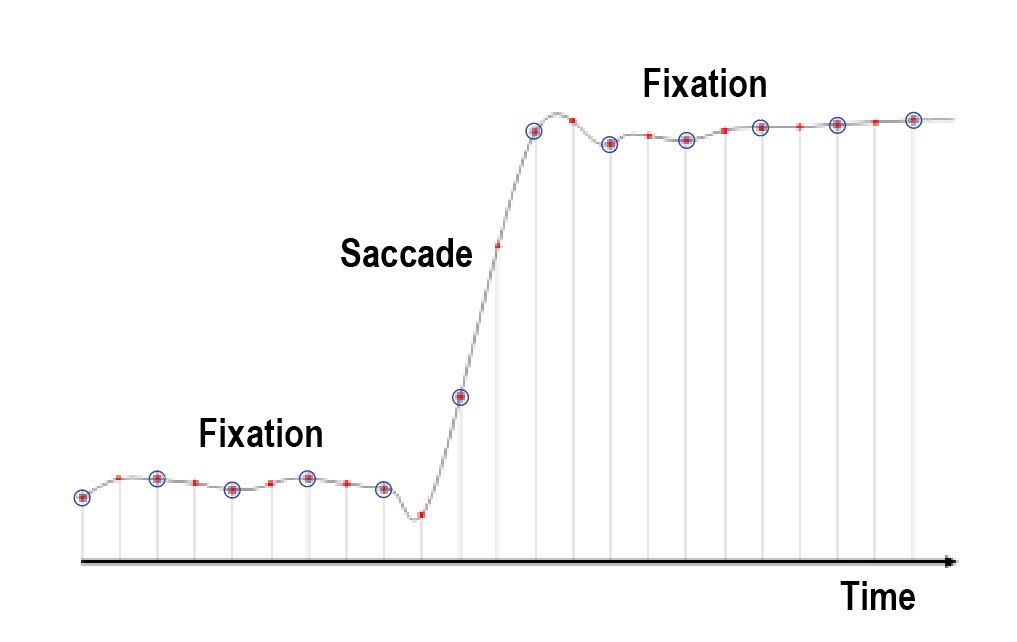 Sampling rate