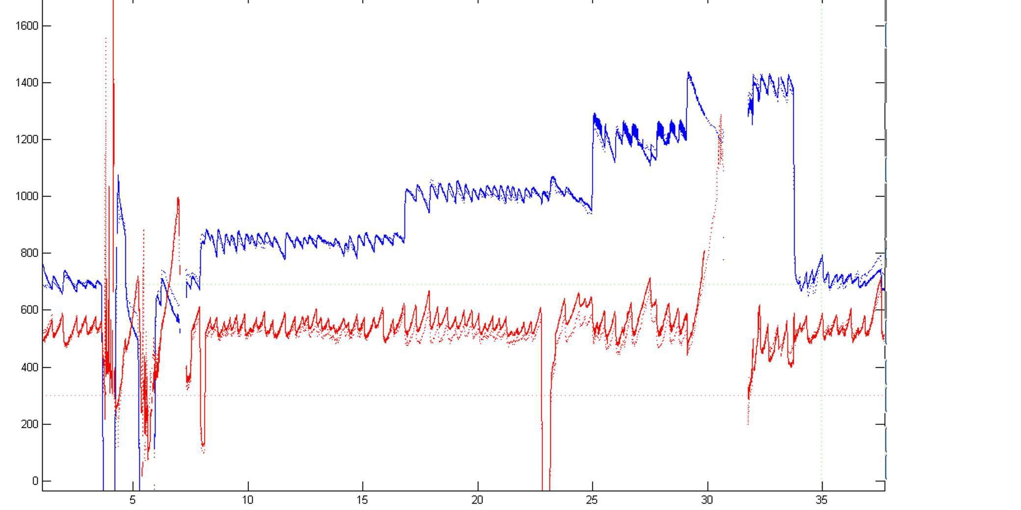 An example graph providing diagnostic waveform information .