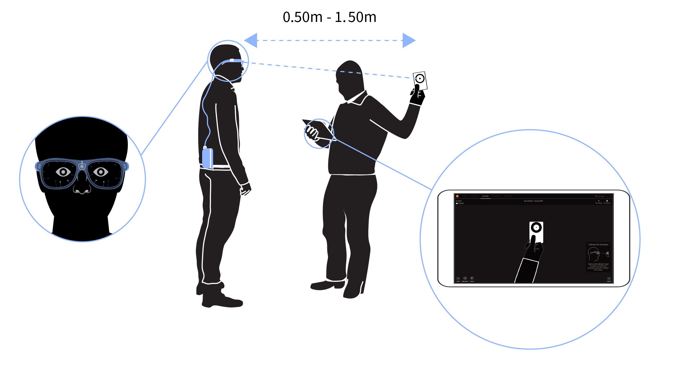 Illustration on how Tobii Pro Glasses 3 work